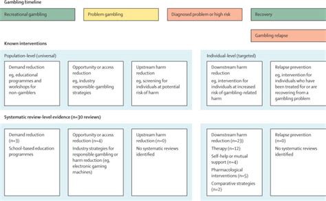 Interventions to reduce the public health burden of .